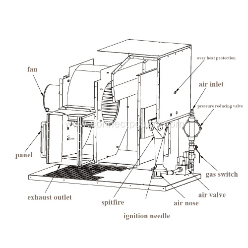 chicken coop gas heaters